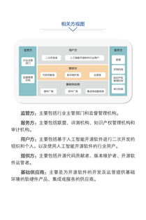 中國人工智能開源軟件發展聯盟成立大會在京舉行，推動AI應用軟件開發新浪潮