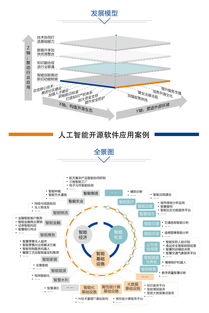聚焦開源，共創未來 中國人工智能開源軟件發展聯盟成立大會即將在京舉行